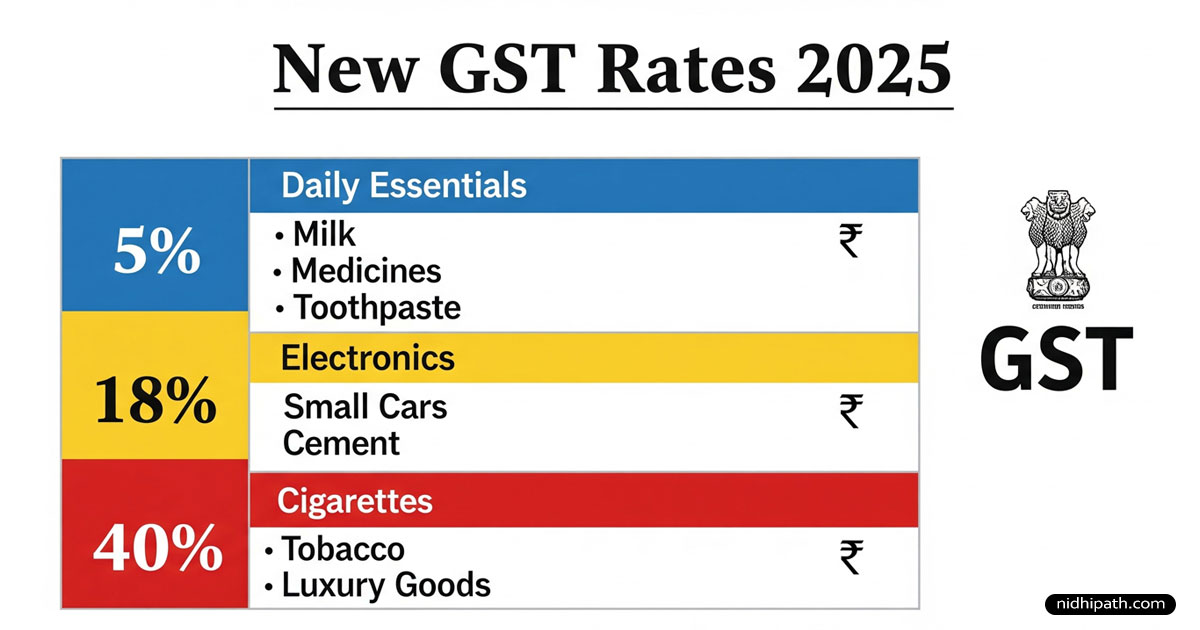 gst-rates-2025-new-tax-slabs-telugu