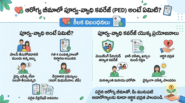 health-insurance-pre-existing-diseases-telugu
