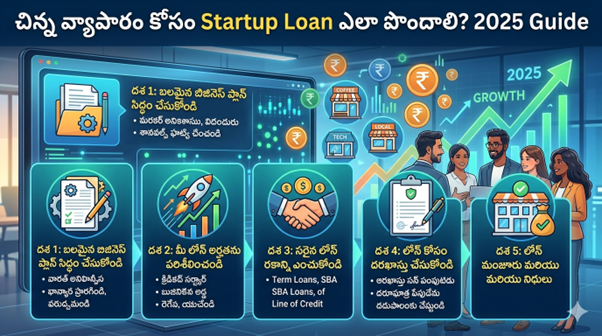 Startup Loan ఎలా పొందాలి? చిన్న వ్యాపారం గైడ్ 2026